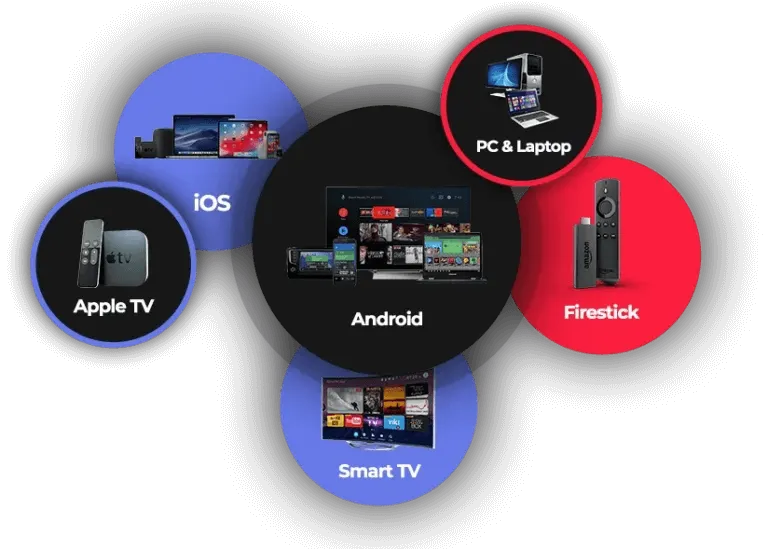 N1 In iptv providers in canada